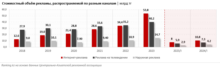 В Казахстане начали штрафовать блогеров за распространение «фейков»: обзор первых результатов работы закона об онлайн-платформах