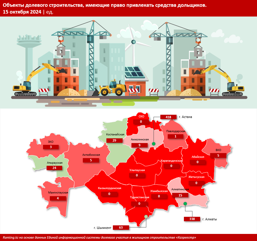 Обманутые дольщики: решается ли эта проблема де-факто хоть как-то?..