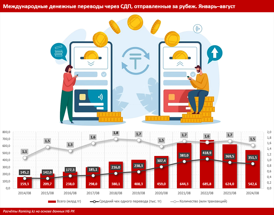 Переводы из-за рубежа рухнули до уровня 2016 года