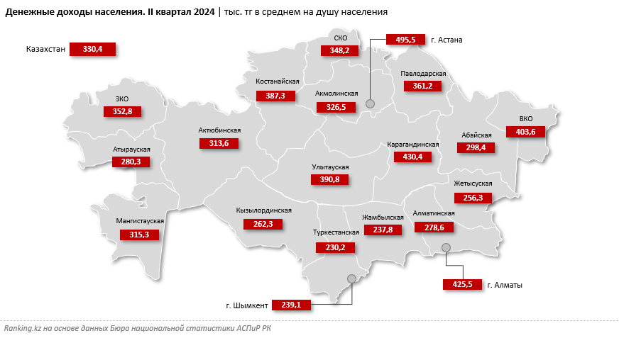 Доходы казахстанцев выросли более чем на 16%