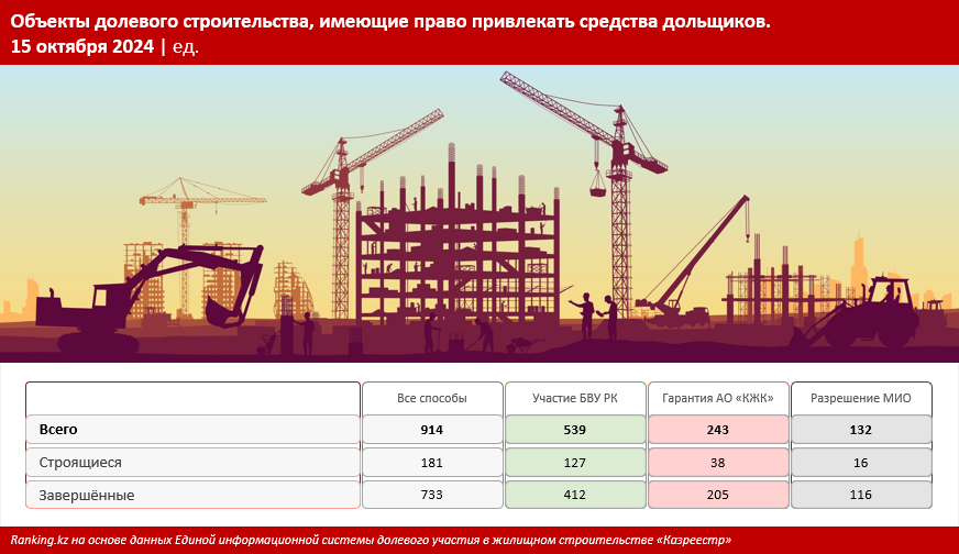 Обманутые дольщики: решается ли эта проблема де-факто хоть как-то?..