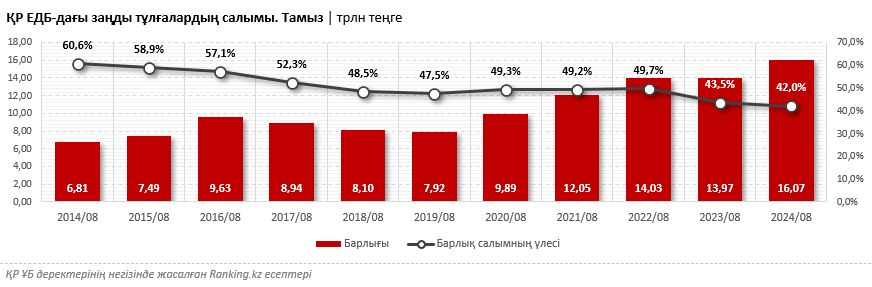 Қандай банктер бизнес-салымдар бойынша оң динамика сақтап қала алды?