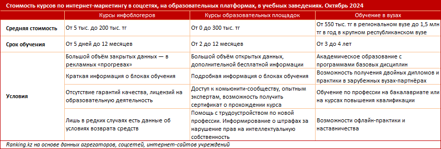 «Продам курс по успешному успеху», или Как развивается инфобизнес в Казахстане