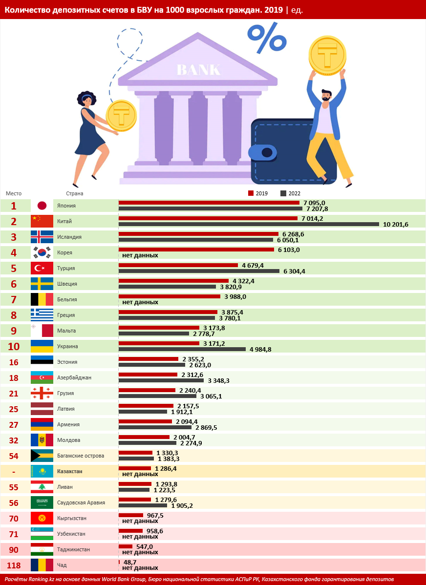 Чем меньше вклад, тем меньше рост? Вес небольших депозитов населения просел на 2,3 процентного пункта