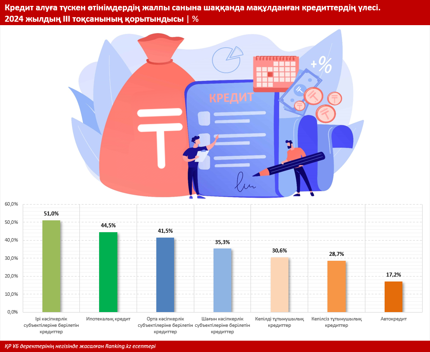 Қазақстандықтардың кредиттік қарызы: миф және шындық. Тақырыпты талдайық