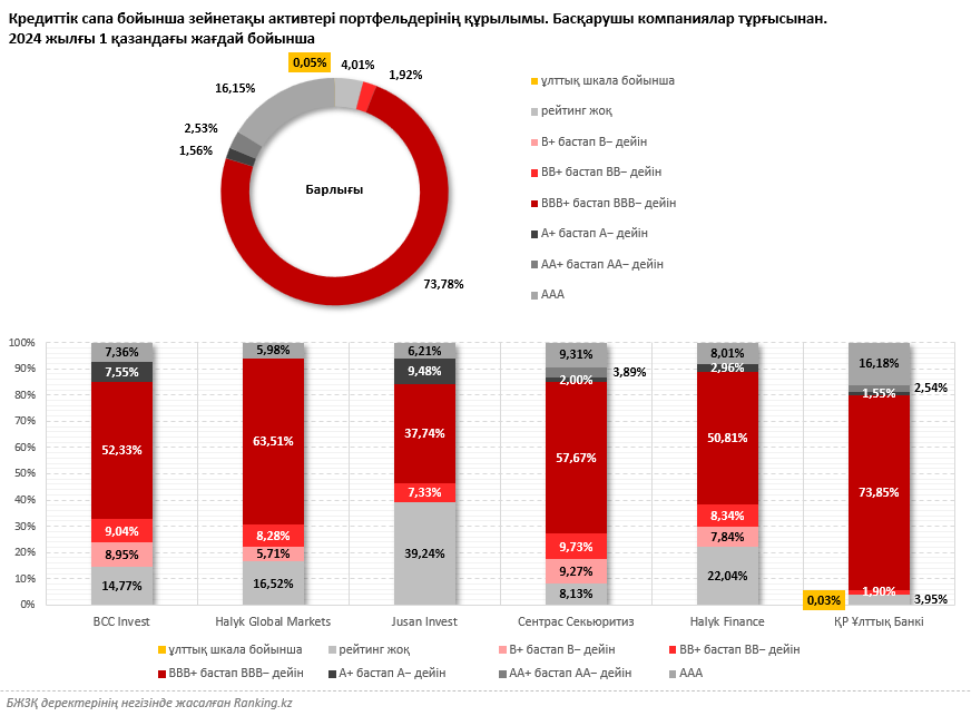 Қазақстанда зейнетақы жинақтары қалай қорғалған? Анықтайық