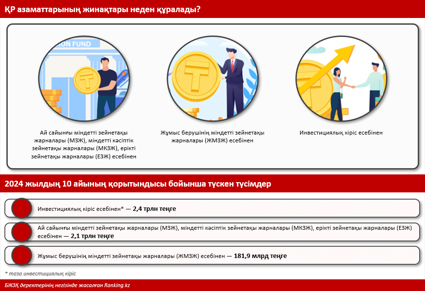 Қазақстан азаматтарының зейнетақы жинақтары неден тұрады? Шолу