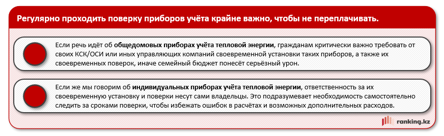 Не переплачивайте за отопление! Приборы учёта тепловой энергии сберегают от 20% расходов граждан за отопительный сезон