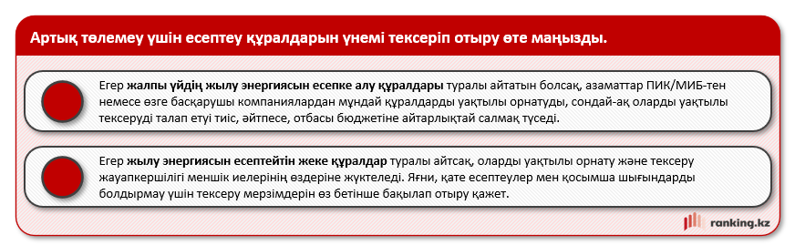 Жылу үшін артық төлем жасамаңыз! Жылу энергиясын есептеу құралдары жылыту маусымында азаматтардың шығынын 20%-ға азайтады