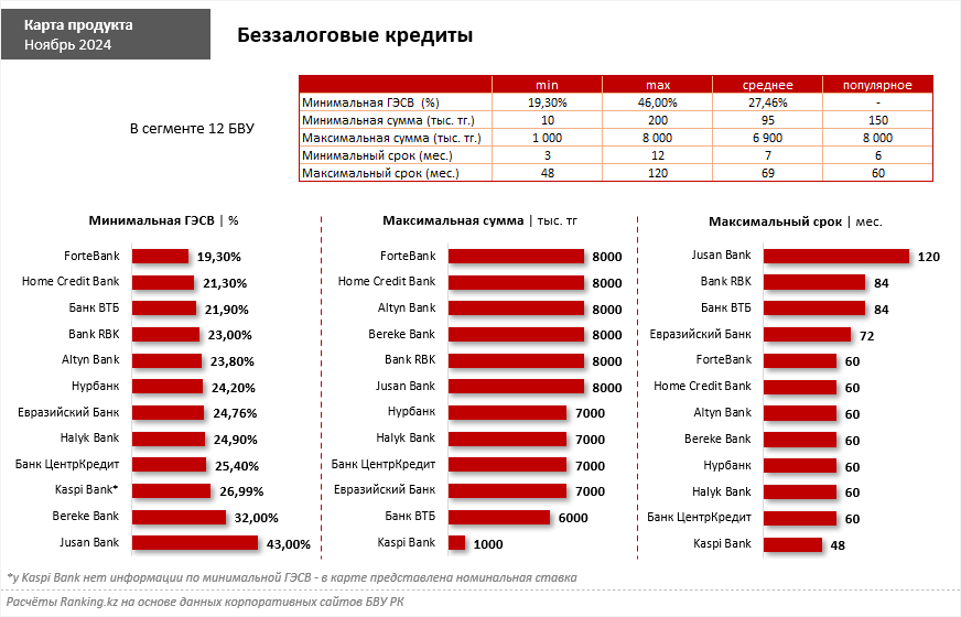 Беззалоговые кредиты