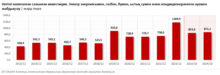 Жылумен және электрмен жабдықтау саласындағы міндеттемелерді орындамағаны үшін монополистер қазақстандықтарға 5,4 миллиард теңге қайтаруға мәжбүр болады