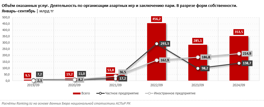 Рынком нездорового азарта в РК рулят иностранные казино и букмекеры