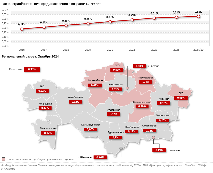 Вирус дефицита человечности: как в Казахстане обстоят дела с лечением ВИЧ