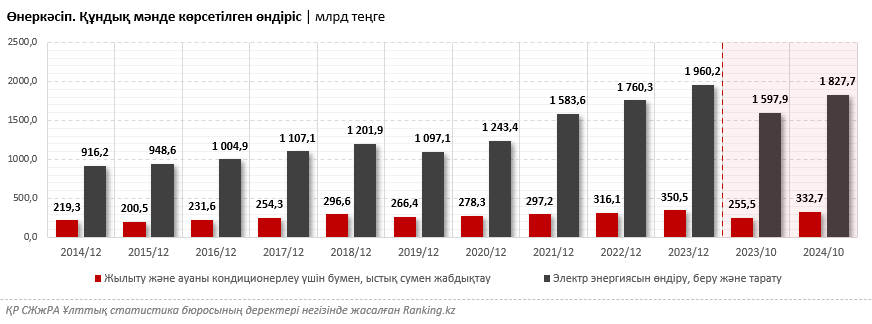 Жылумен және электрмен жабдықтау саласындағы міндеттемелерді орындамағаны үшін монополистер қазақстандықтарға 5,4 миллиард теңге қайтаруға мәжбүр болады