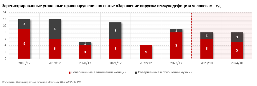 Вирус дефицита человечности: как в Казахстане обстоят дела с лечением ВИЧ