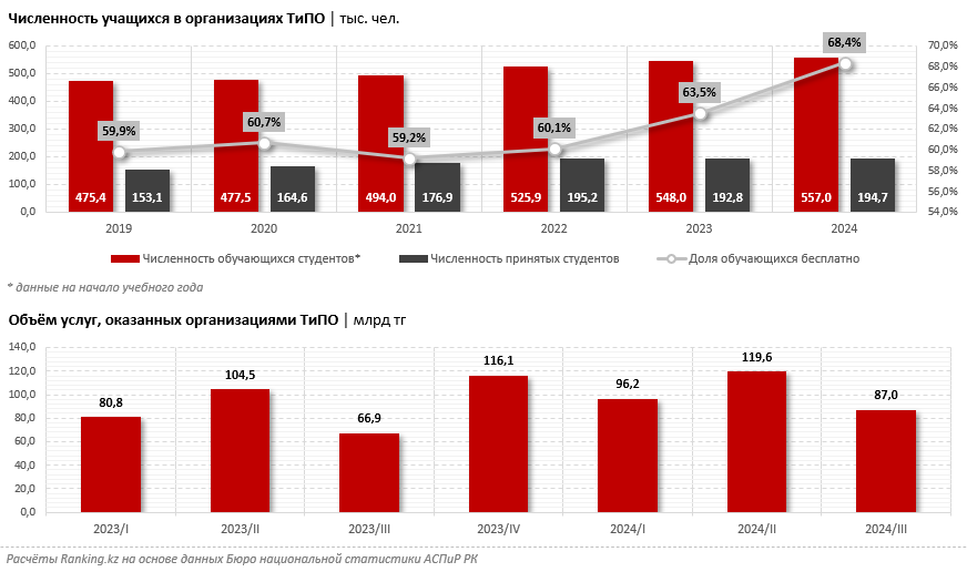 Рабочий не значит раб. Поможет ли особый статус 2025 года поднять престиж рабочих профессий в Казахстане?