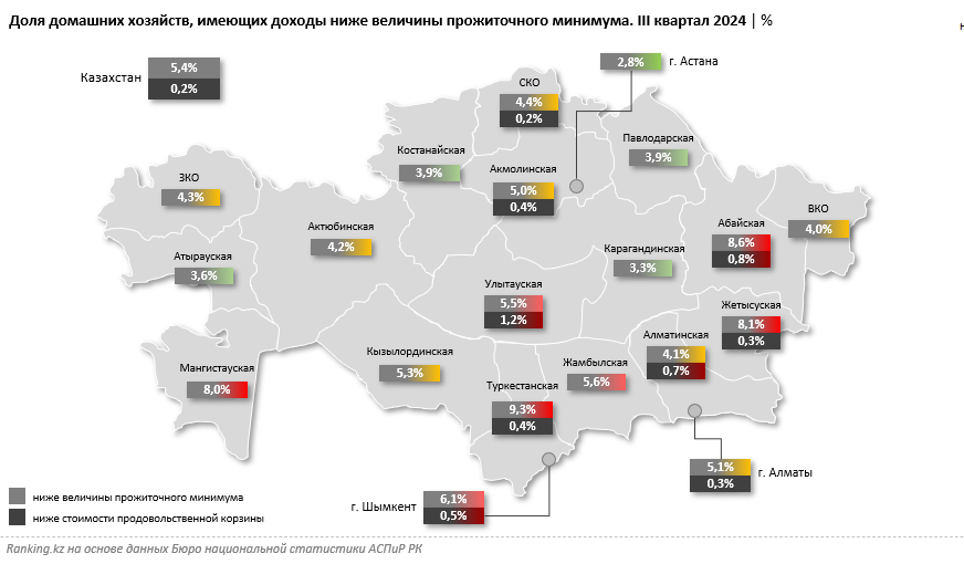 Рэнкинг регионов РК по уровню бедности и нищеты
