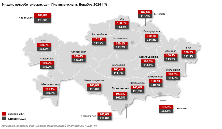 Алматинцы тратят на платные услуги сразу на 82% больше денег, чем «среднестатистические» казахстанцы