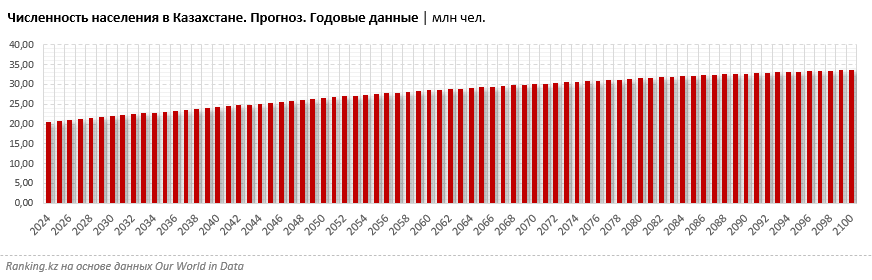 Численность детей в мире уменьшается: пик был пройден ещё пять лет назад, и роста не предвидится