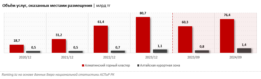 Горнолыжные курорты в Казахстане и в мире: дешевле ли кататься за границей?