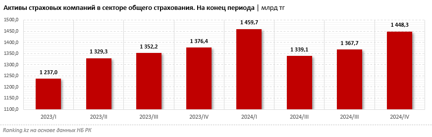 Как выбрать надёжную страховую компанию? Расскажем о главных критериях