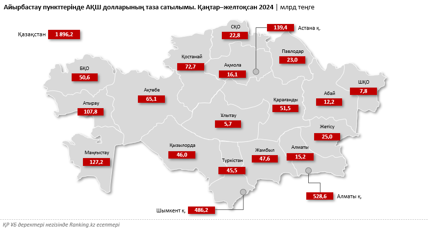 Қазақстанда шетел валютасына сұраныс артып келеді. Долларды қайда және қалай сақтауға болады?