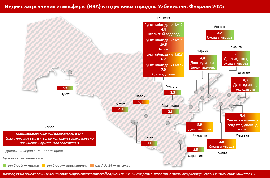 Почему Узбекистан нельзя назвать страной с чистым воздухом?