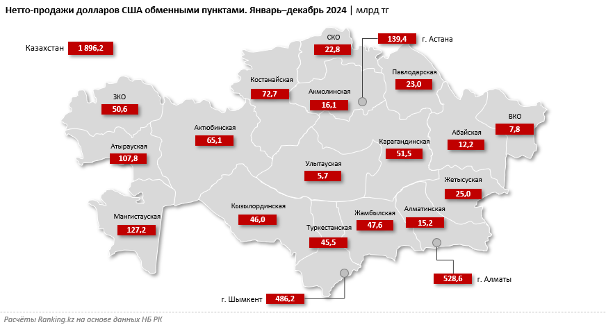 Спрос на иностранную валюту в Казахстане растёт. Где и как хранить доллары?