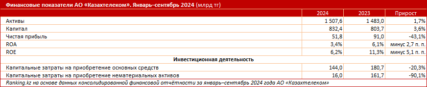 Казахстан уступает Кыргызстану, Узбекистану, Монголии по скорости фиксированного интернета: почему так происходит и кто виноват?