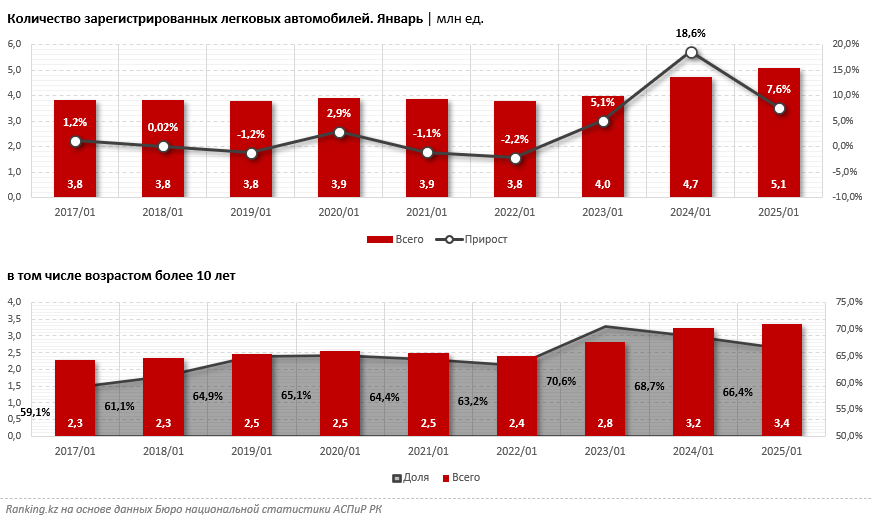 Нужен верный «железный конь» — выбираем автокредит. Что предлагают банки?