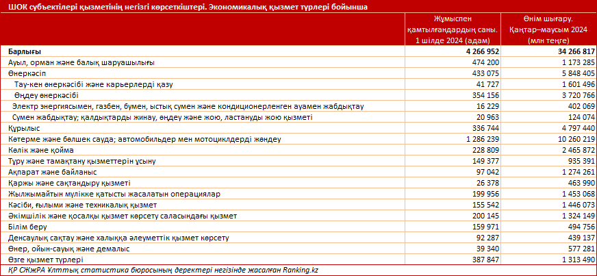 Қазақстанның қаржы секторындағы цифрлық трансформация шағын және орта кәсіпкерлікті дамытты