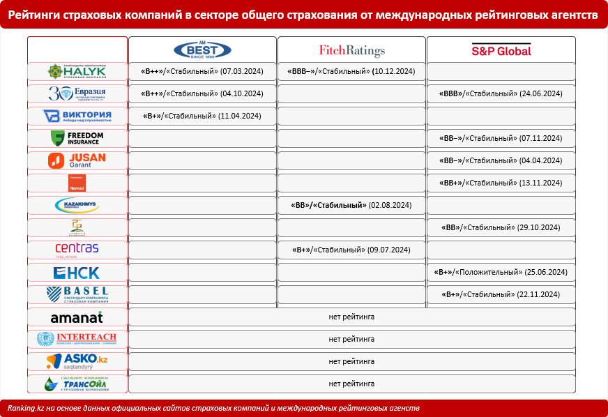 Как выбрать надёжную страховую компанию? Расскажем о главных критериях