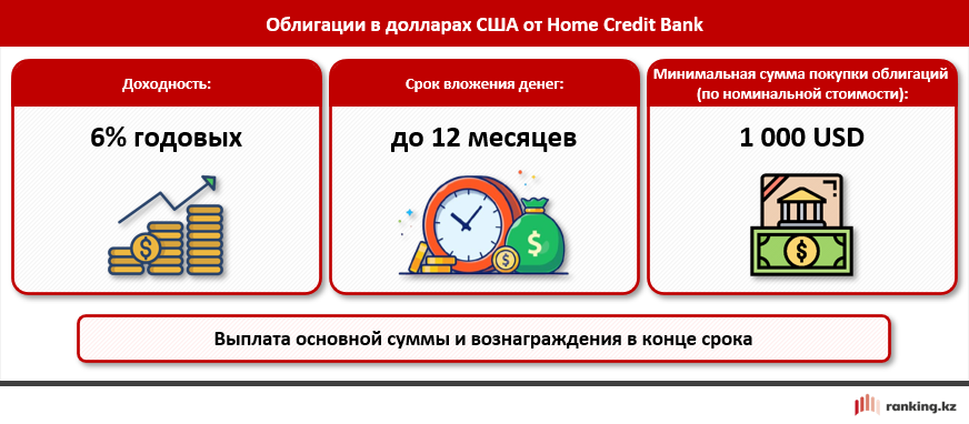 Спрос на иностранную валюту в Казахстане растёт. Где и как хранить доллары?