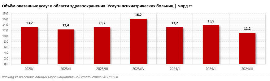 Численность детей с инвалидностью, имеющих психические расстройства, выросла на 65%