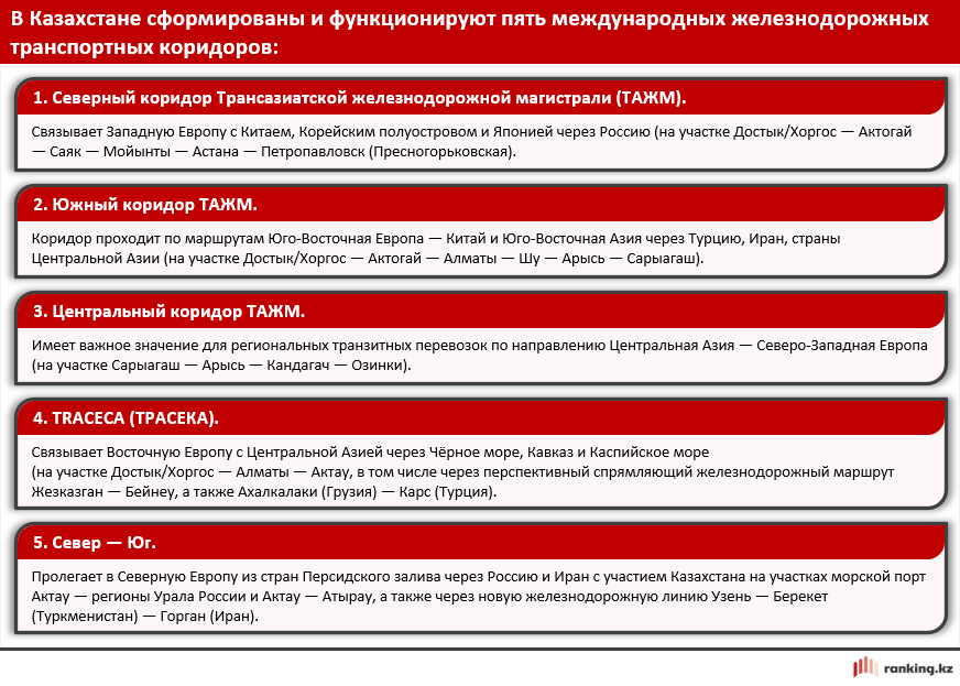 Повышение тарифов на железнодорожные перевозки — критически необходимая мера?