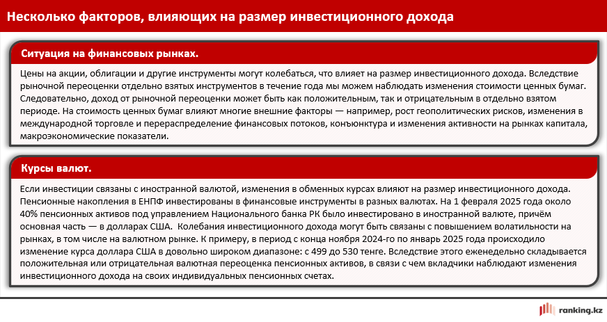 Каким образом казахстанцы получают инвестиционный доход от пенсионных накоплений?