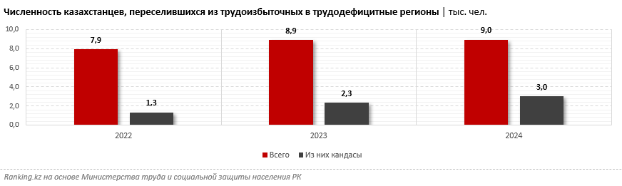 «Нерезиновая» Южная столица: жителям становится тесно. Что делать, кто виноват и как решают этот вопрос в мире?