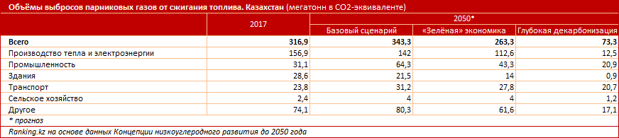 Каким будет мир для детей в 2050 году? Какие проблемы мы оставим им в наследство?