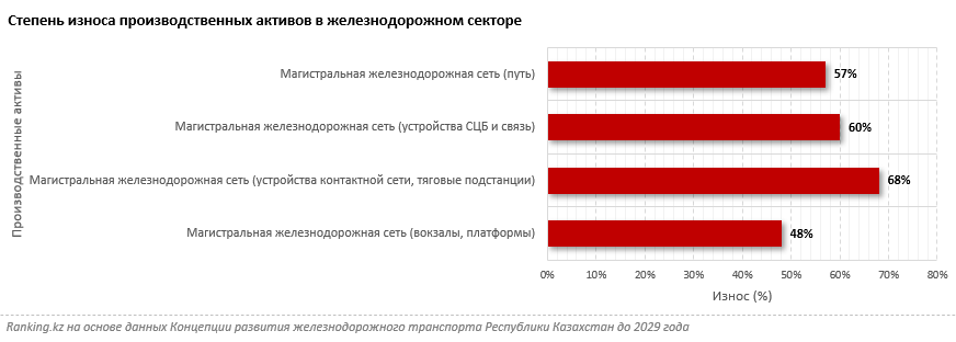 Повышение тарифов на железнодорожные перевозки — критически необходимая мера?