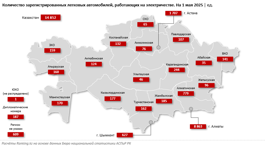 Казахстанский парк электромобилей разросся более чем в полтора раза