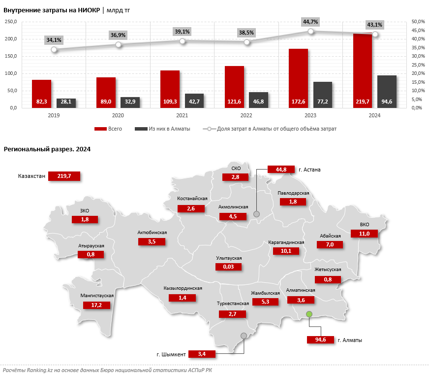 Инвестиции в НИОКР: как привлечь деньги в науку?