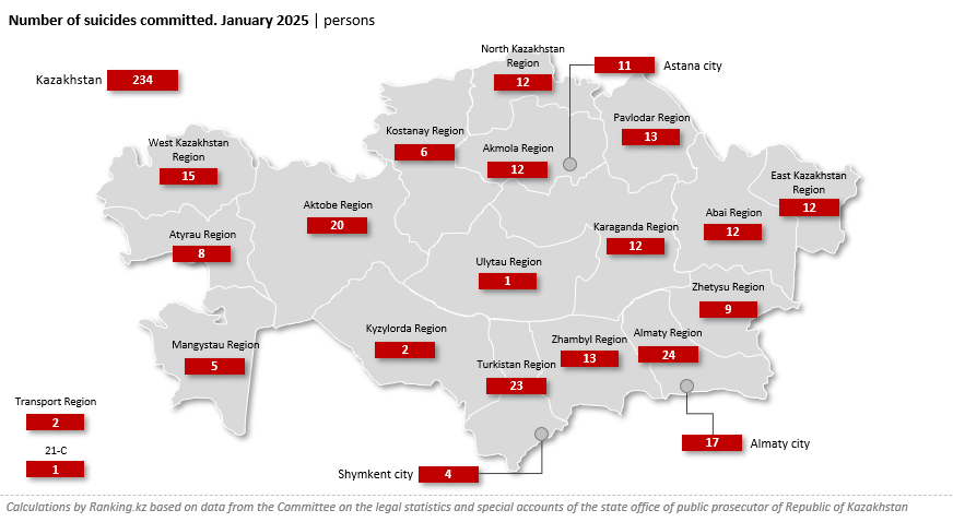 The Most Commonly Known Cause of Suicidal Behavior in Kazakhstan Is Poverty