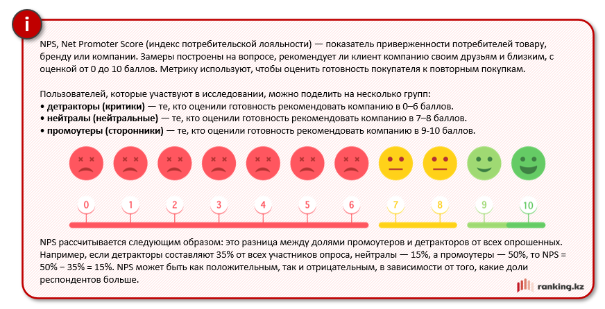 Мобильная связь на подъёме: за год к операторам подключились ещё 3,5 миллиона пользователей