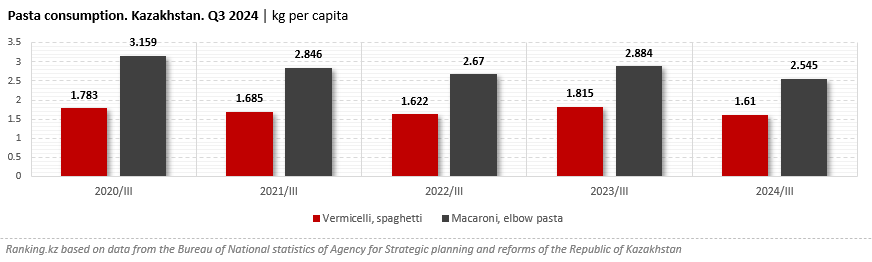 Which Country Can Be Considered the World's "Pasta Boss"?