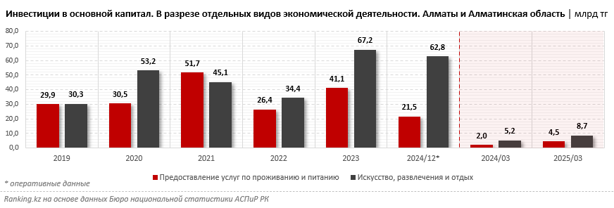 Туризм — как новая нефть: инвестиционная привлекательность туристической отрасли Казахстана растёт