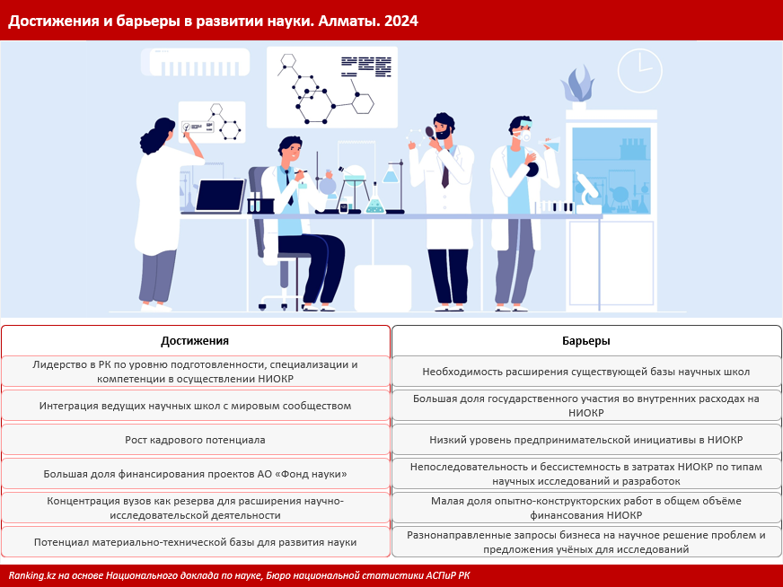 Инвестиции в НИОКР: как привлечь деньги в науку?