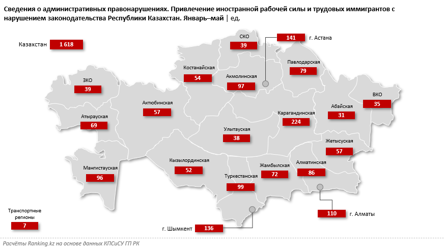Численность привлечённой в Казахстан иностранной рабочей силы увеличилась на 4%