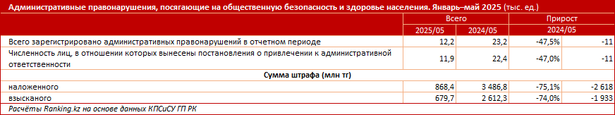 Кто и как посягал на общественную безопасность и здоровье населения?