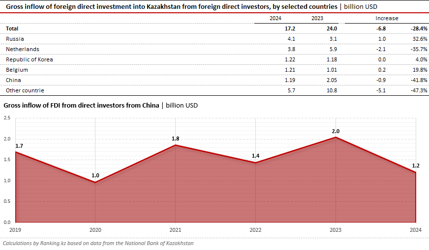 China Expands its Influence on Kazakhstan’s Economy