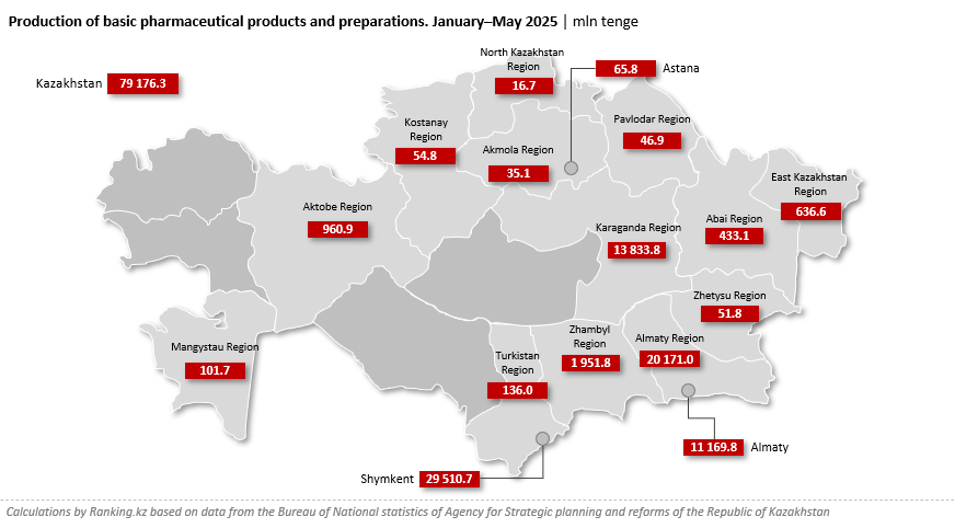 Pharmaceutical Market Grows on the Back of New Technologies and AI. But What About Kazakhstan?